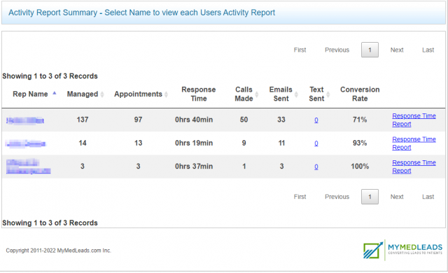 Activity Report Defined